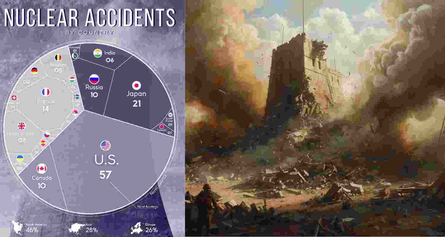 Experts warn of collapsing global nuclear security architecture