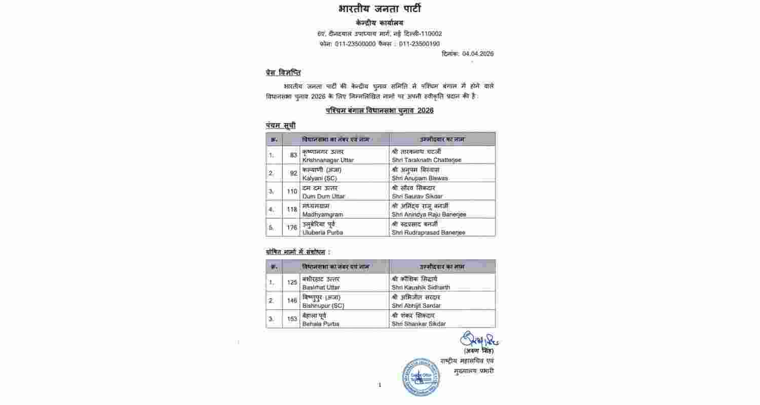 BJP releases fifth list for Bengal polls, names 5 candidates, replaces 3 amid dissent; nominees announced for 292 of 294 seats.