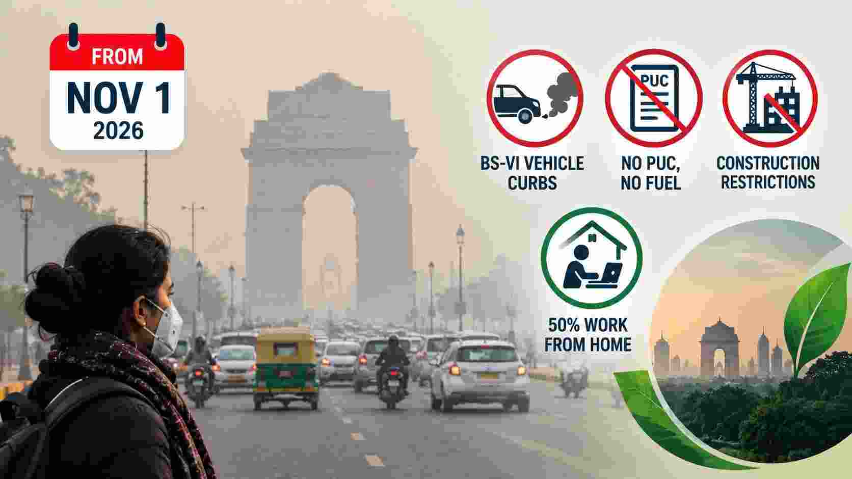 Delhi Winter Pollution Action Plan