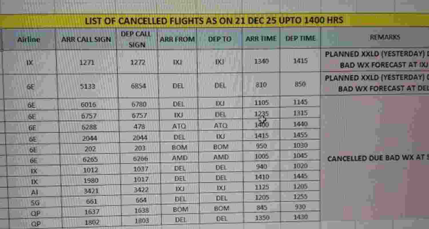 15 flights cancelled at Srinagar Airport amid bad weather