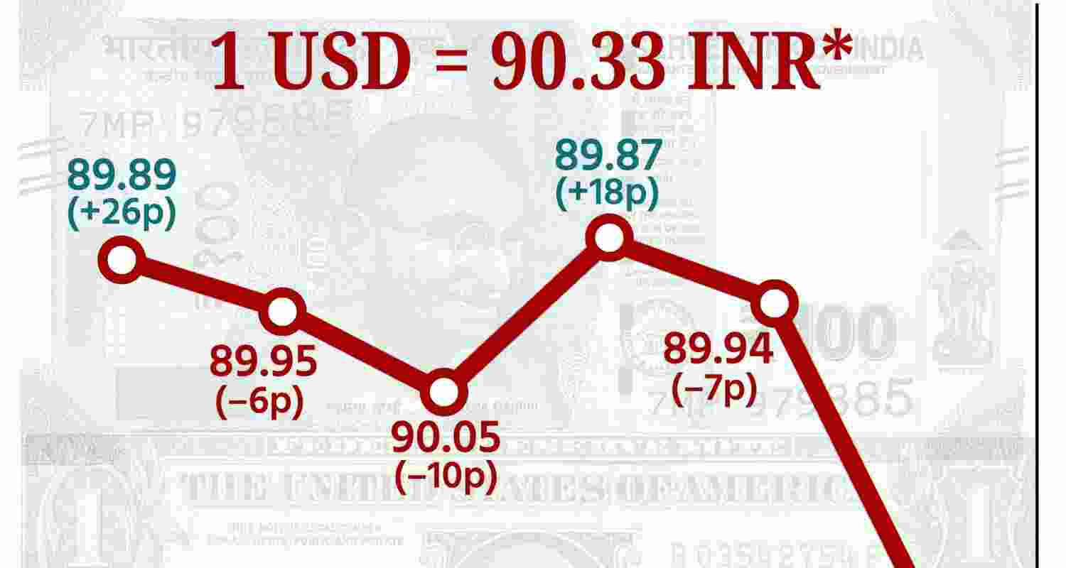 Brent crude, the global oil benchmark, was trading 1.25 per cent lower at USD 61.43 per barrel in futures trade Brent crude, the global oil benchmark, was trading 1.25 per cent lower at USD 61.43 per barrel in futures trade