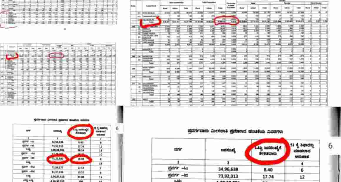 K'taka caste census report leak sparks political row