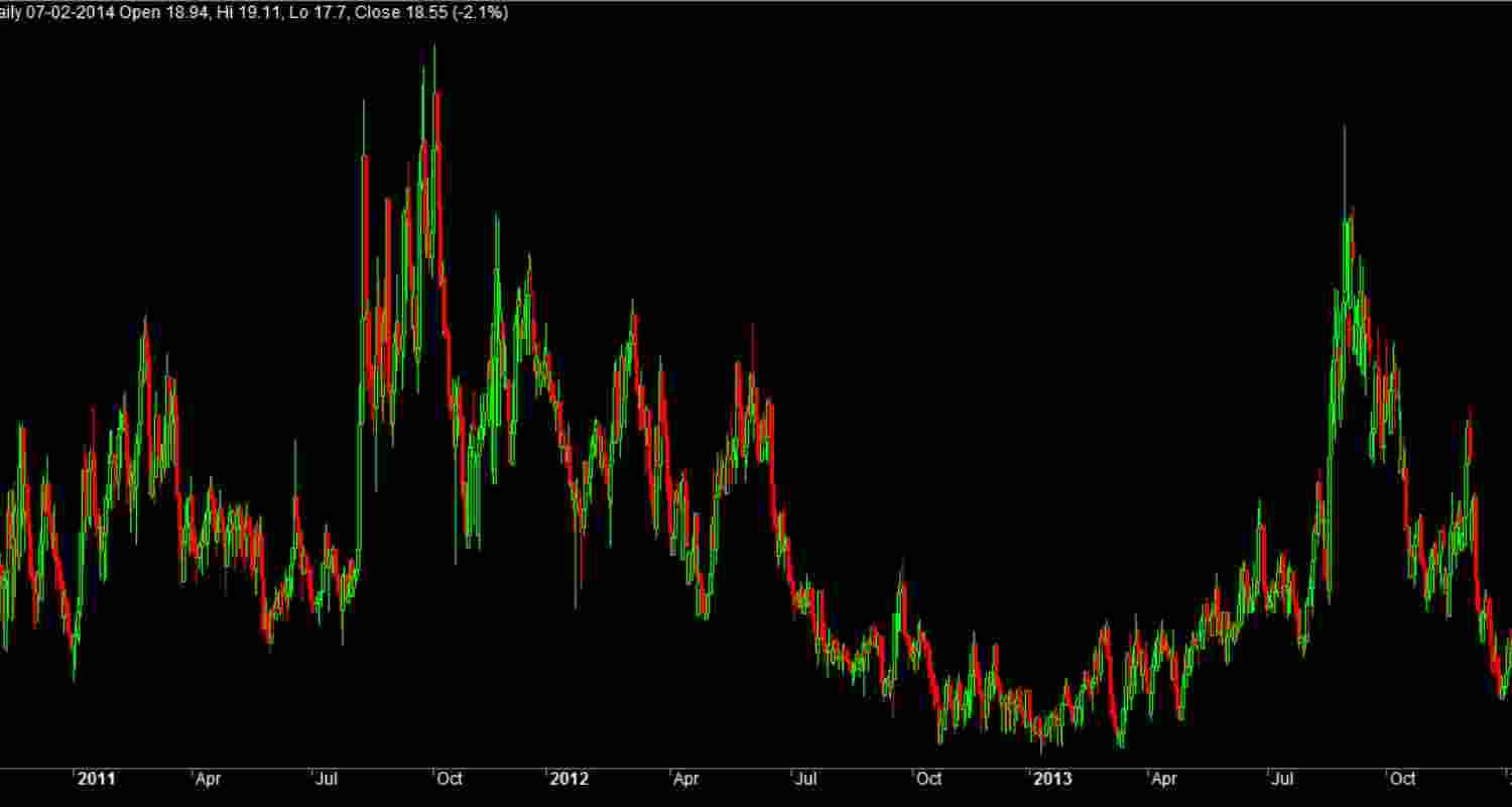 Sensex, Nifty 50 took a hit on Tuesday