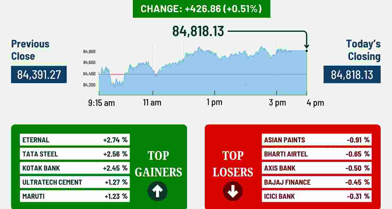 The US Federal Reserve cut interest rates by a quarter of percentage point during its two-day meeting, leading to gains in most global shares. Wall Street settled higher in overnight deals on Wednesday The US Federal Reserve cut interest rates by a quarter of percentage point during its two-day meeting, leading to gains in most global shares. Wall Street settled higher in overnight deals on Wednesday